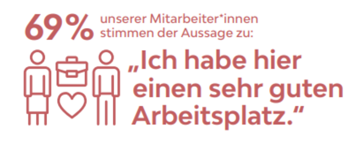 Mitarbeiterbefragung Zufriedenheit im Job Mitarbeiterbefragung Zufriedenheit im Job der TAG Immobilien AG